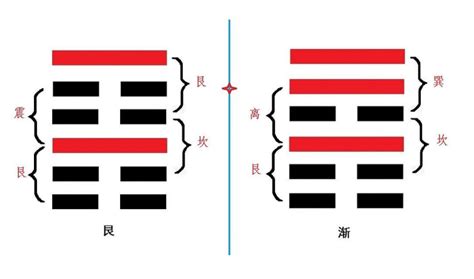 艮卦財運